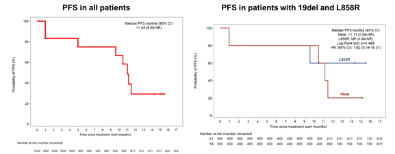 2022 CSCO | 翰森制药阿美乐<sup>?</sup>临床探索再获新突破，，，，四项研究数据权威宣布